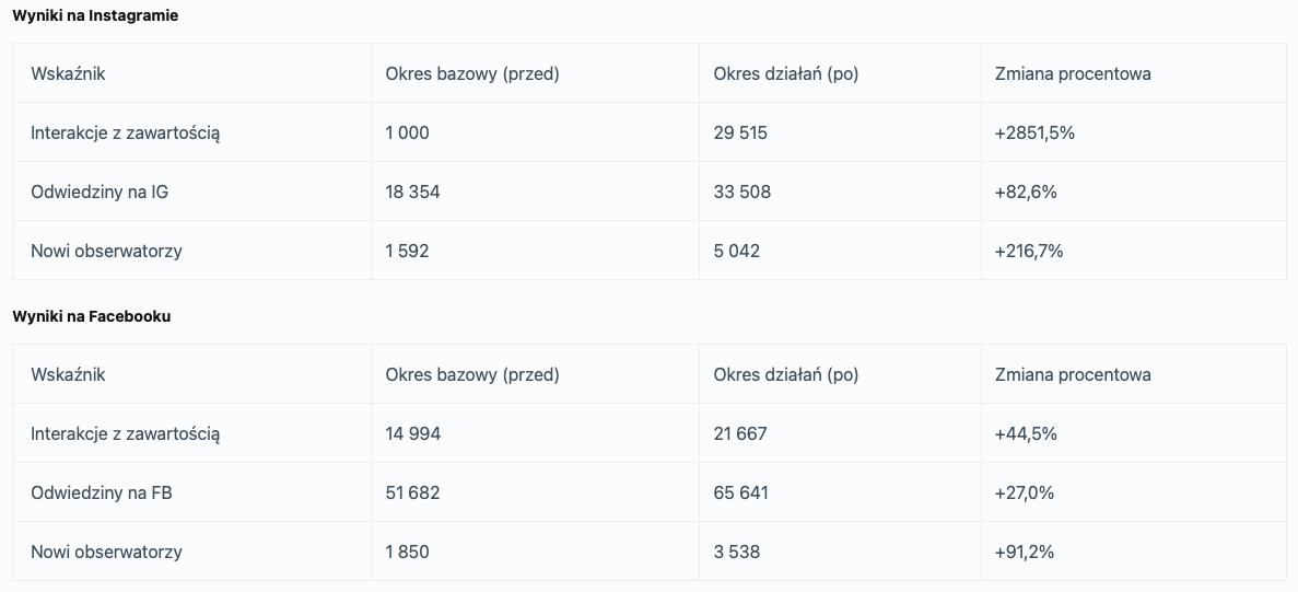 Zrzut ekranu 2026 02 9 o 13 24 33