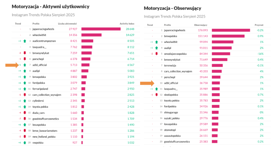 Zrzut ekranu 2026 02 9 o 13 29 45